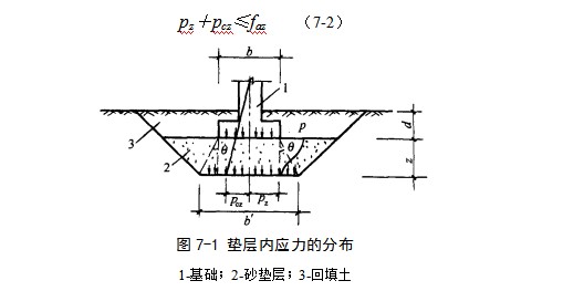 唐县地基处理